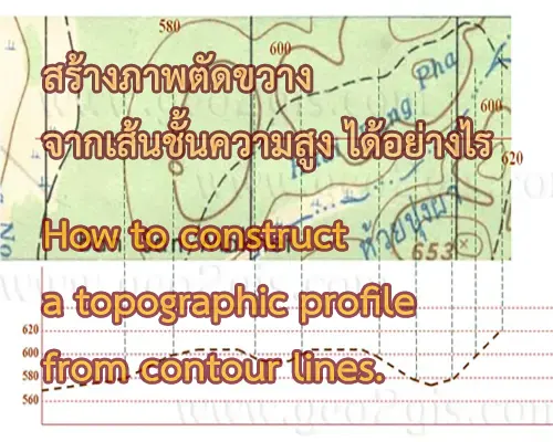 construct a topographic profile from contour lines