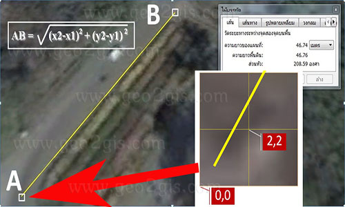 Google Map measurement