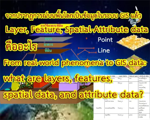 real-world phenomena to GIS data